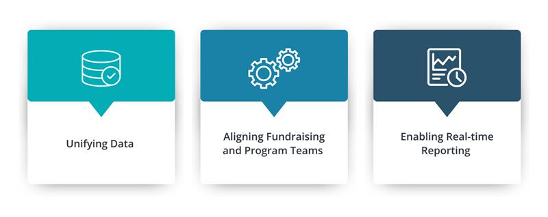 challenges of nonprofit organizations