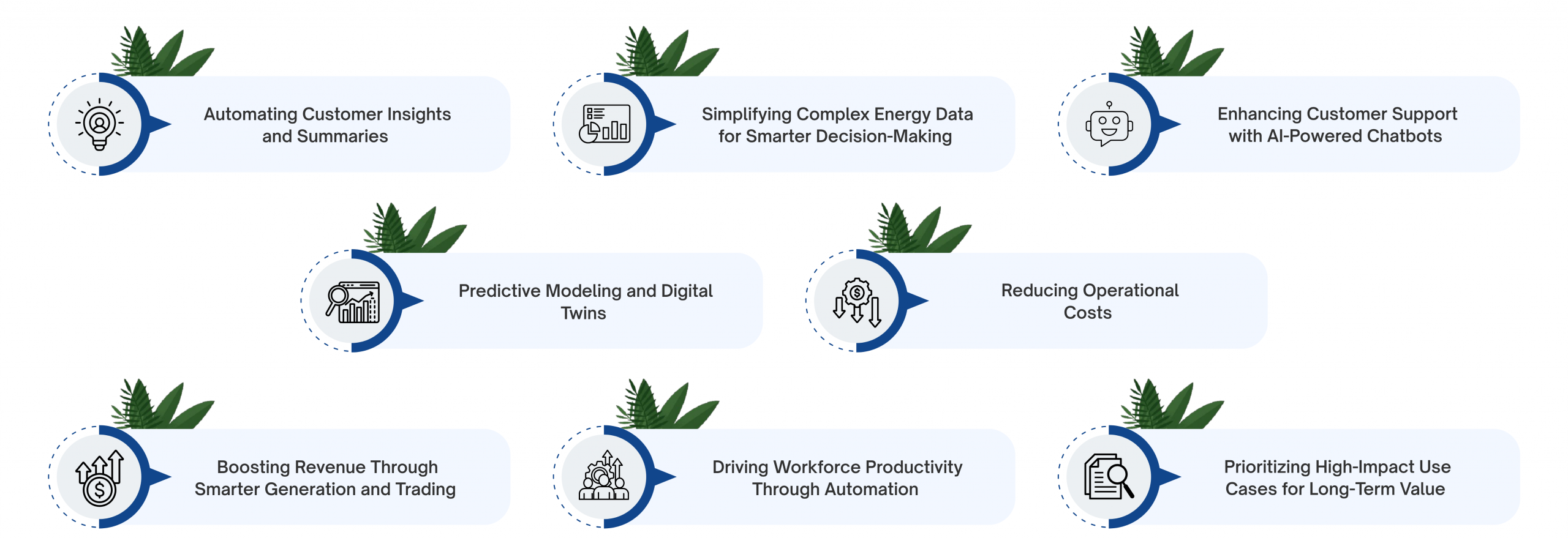 ai in energy sector