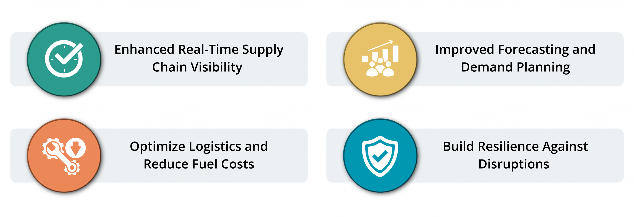 Supply chain trends