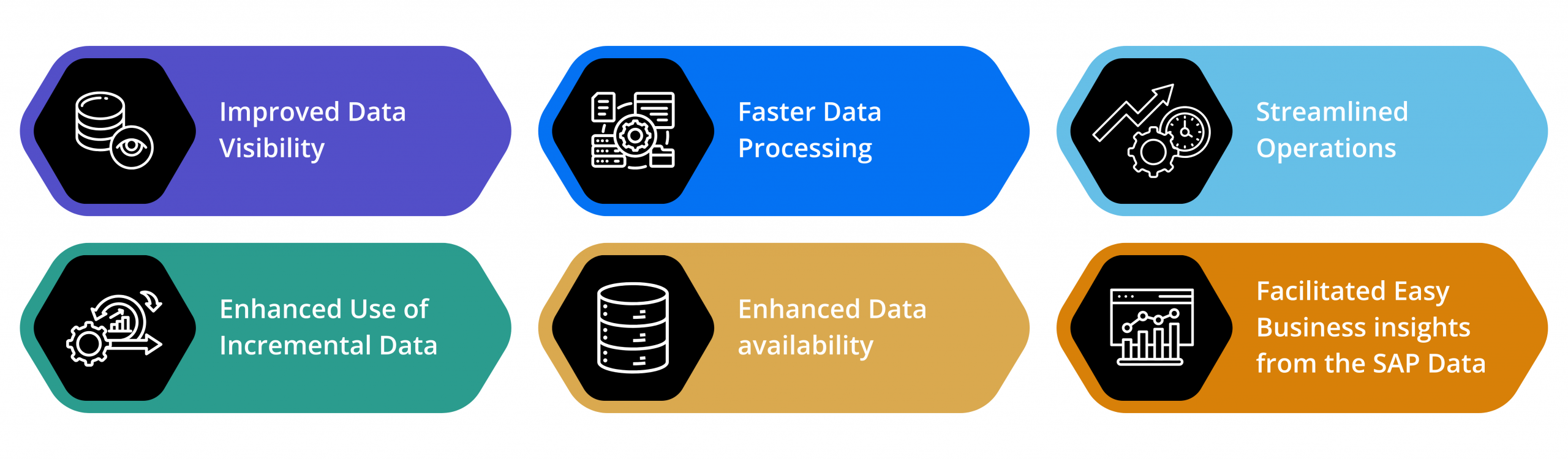 sap data migration