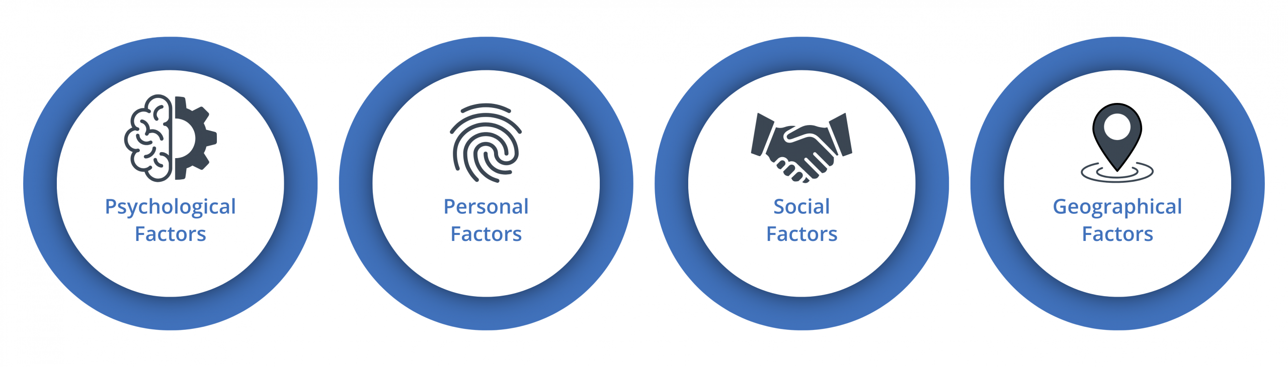 analyze consumer behavior