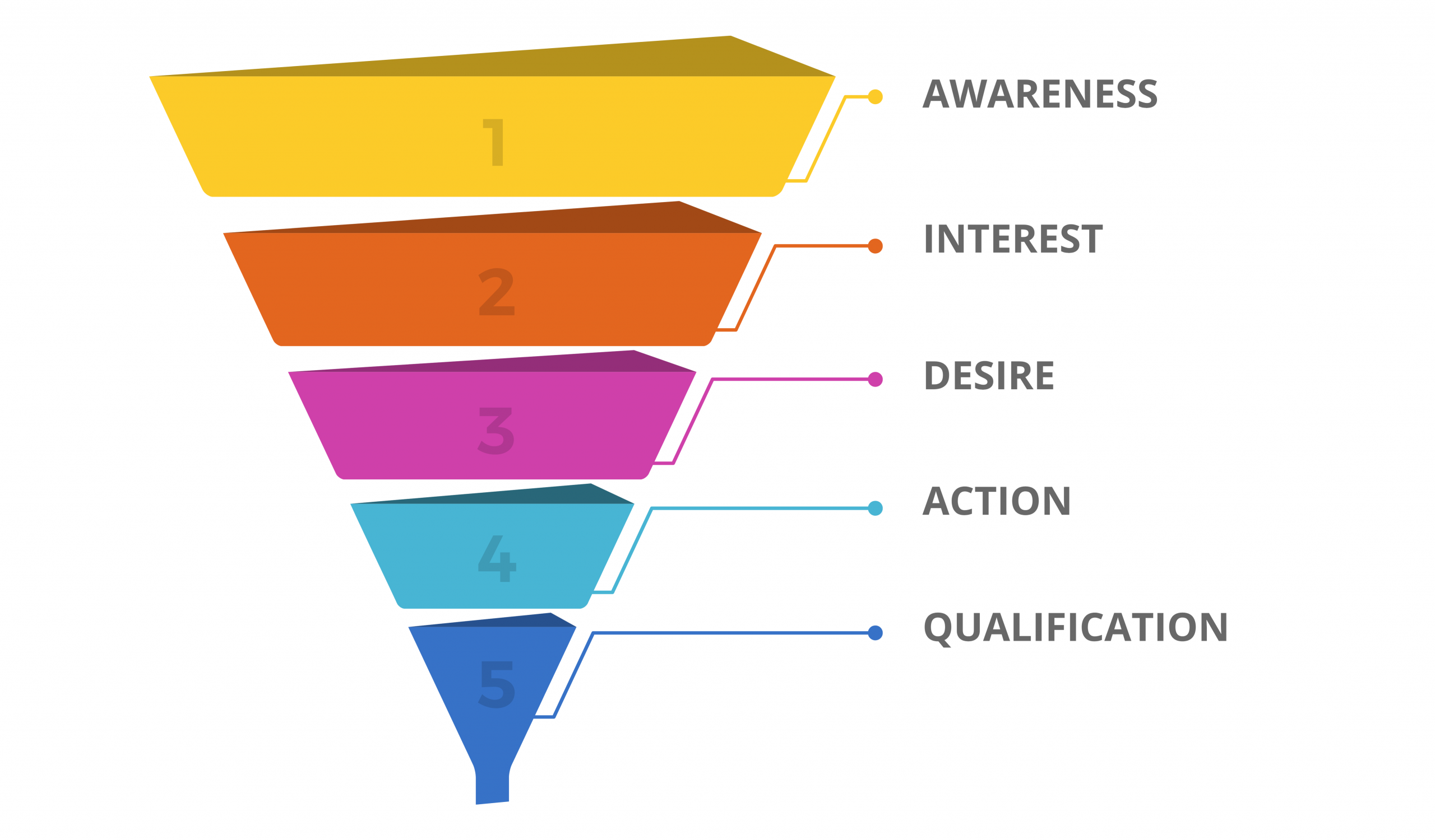 difference between leads and prospects