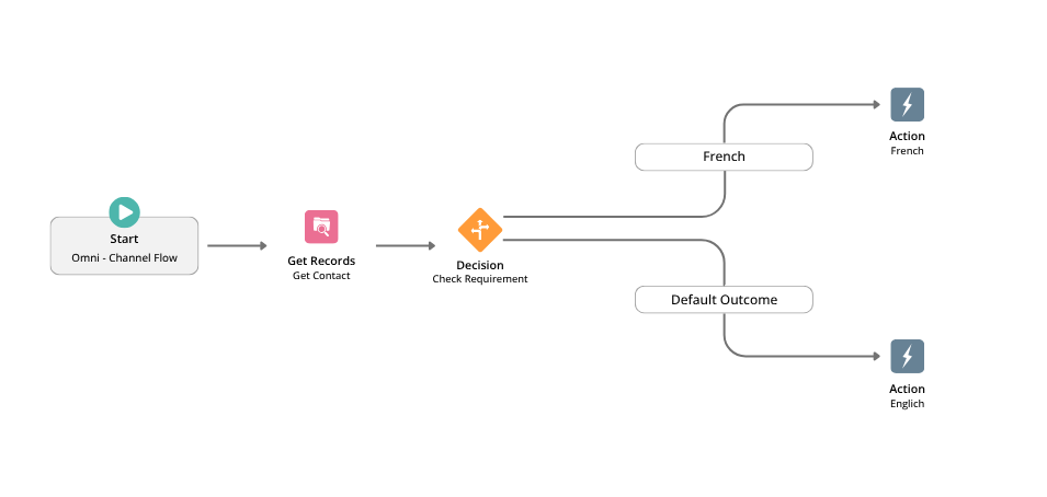 omni channel customer service