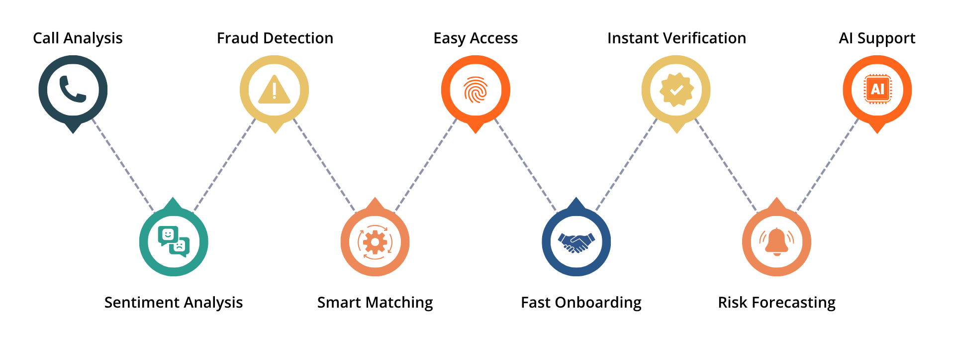 ai for fintech