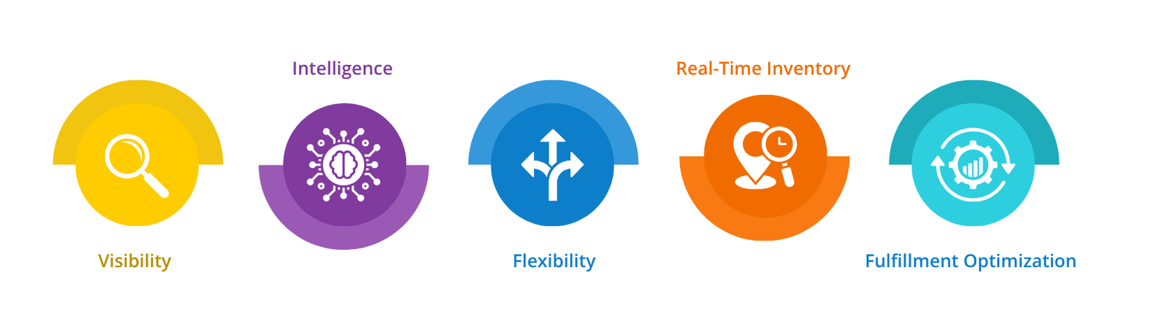 order management system