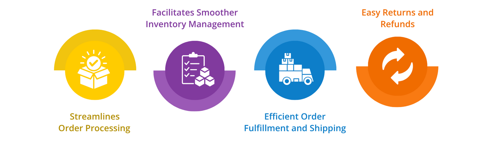 order management system