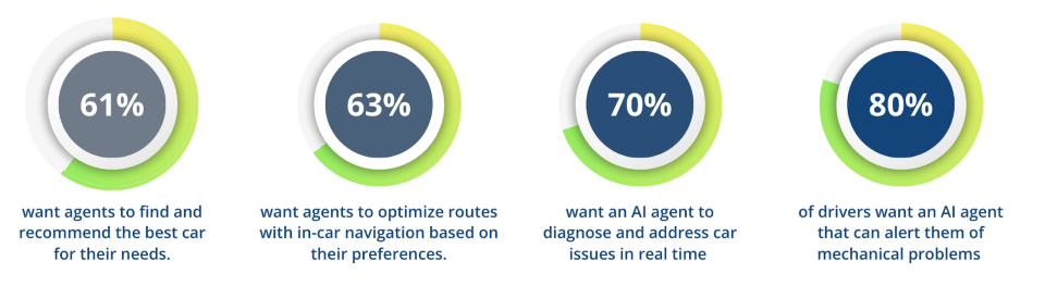 AI in automotive