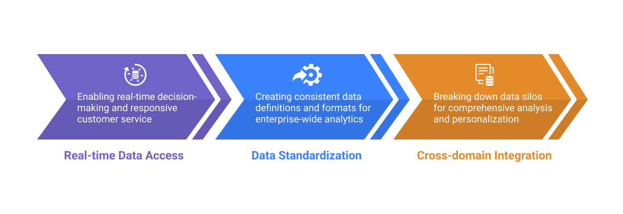 enterprise data architecture 