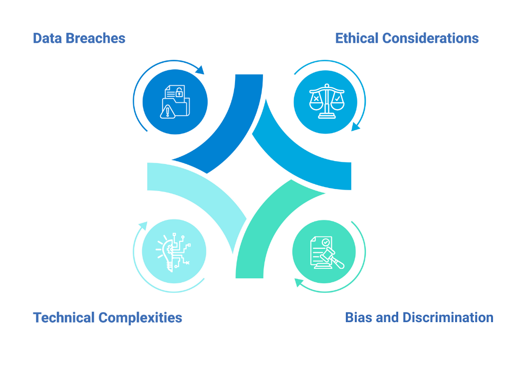 Healthcare and Life Sciences
