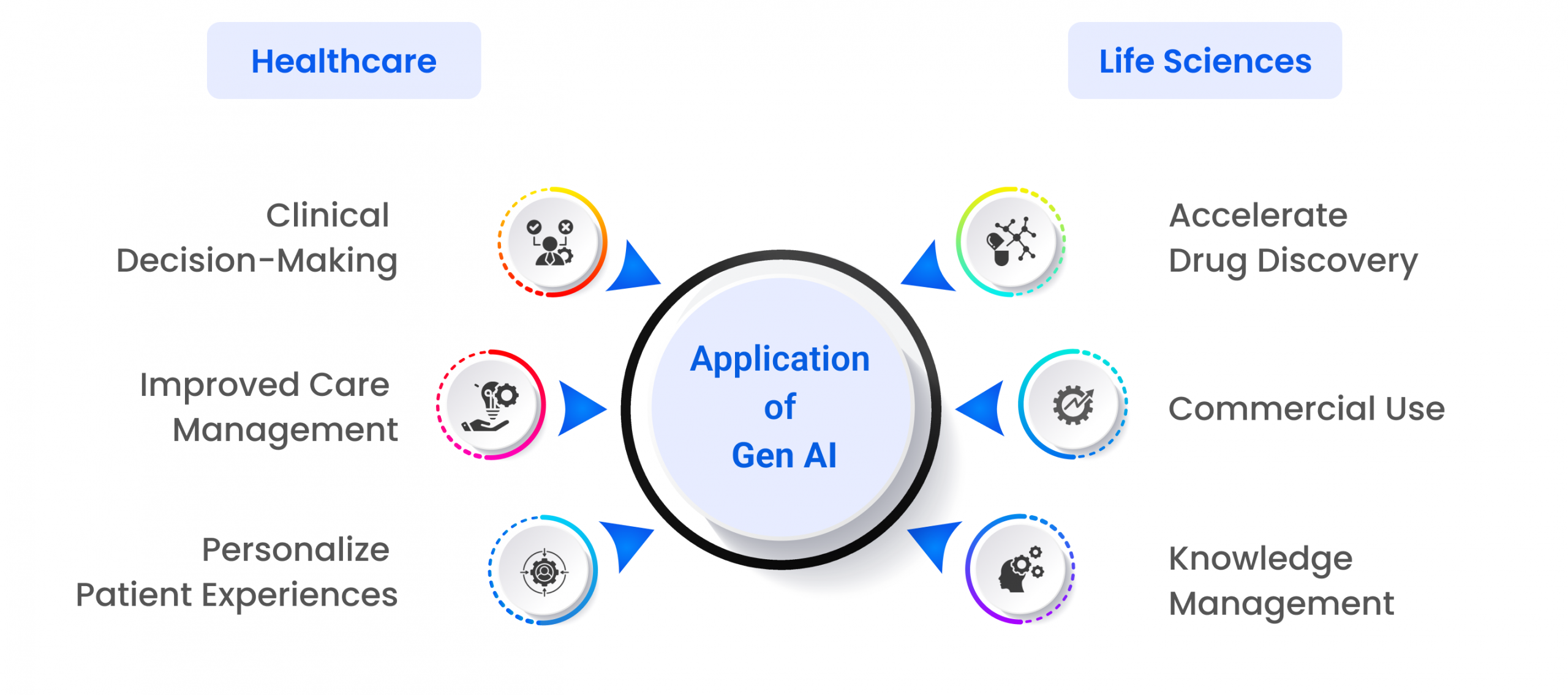 Healthcare and Life Sciences