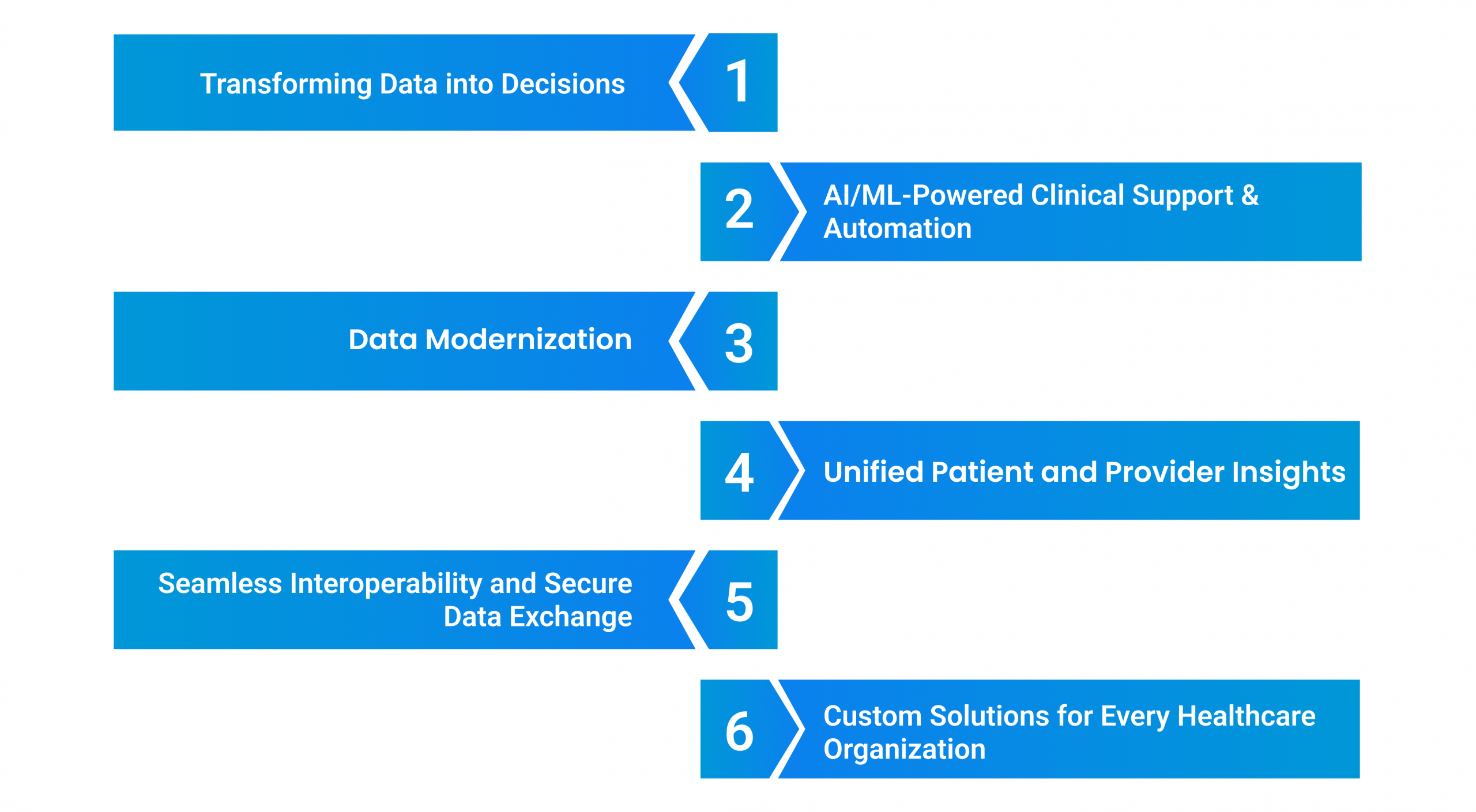 data driven healthcare