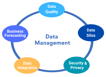 retail data
