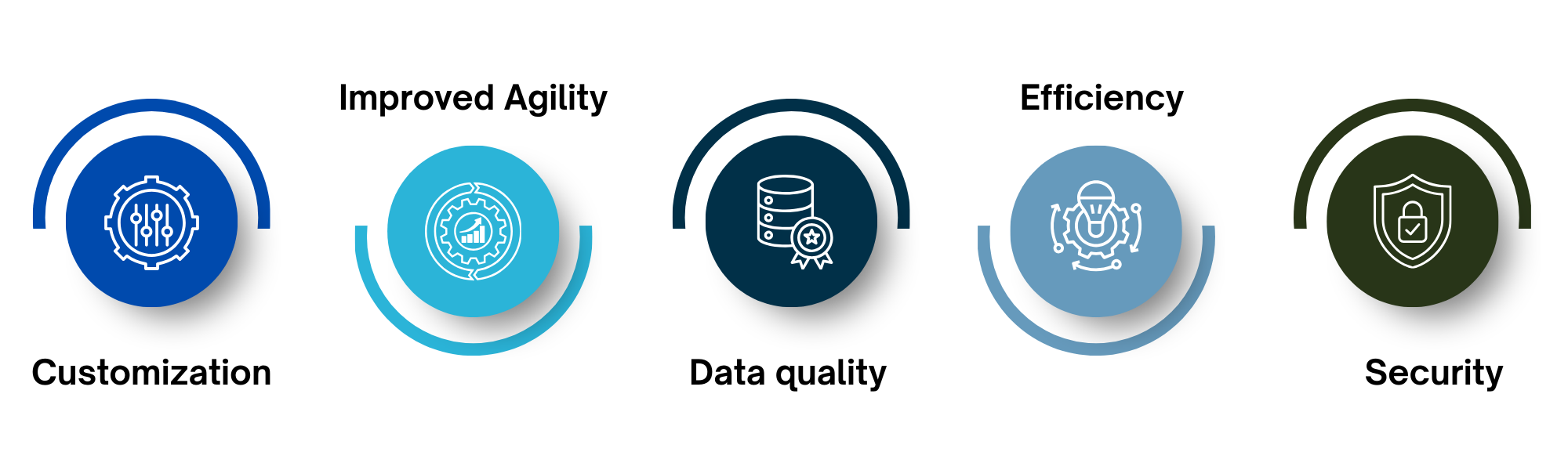 composable CDP