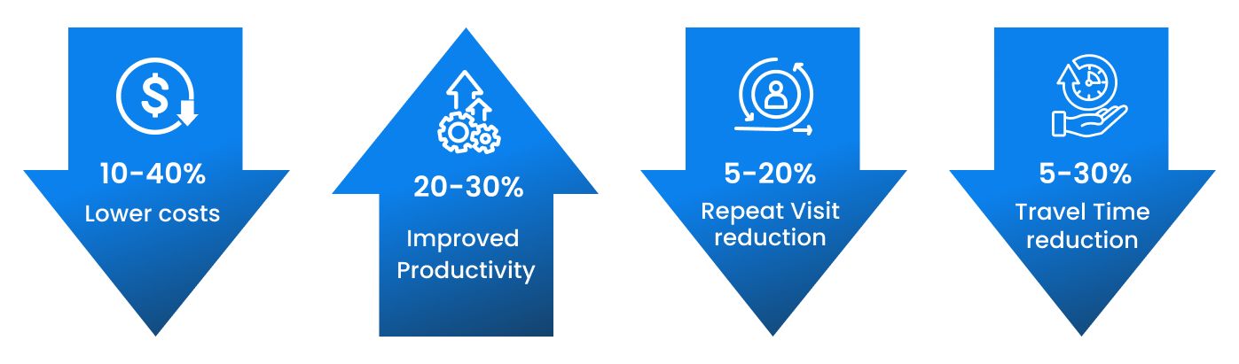 field service automation