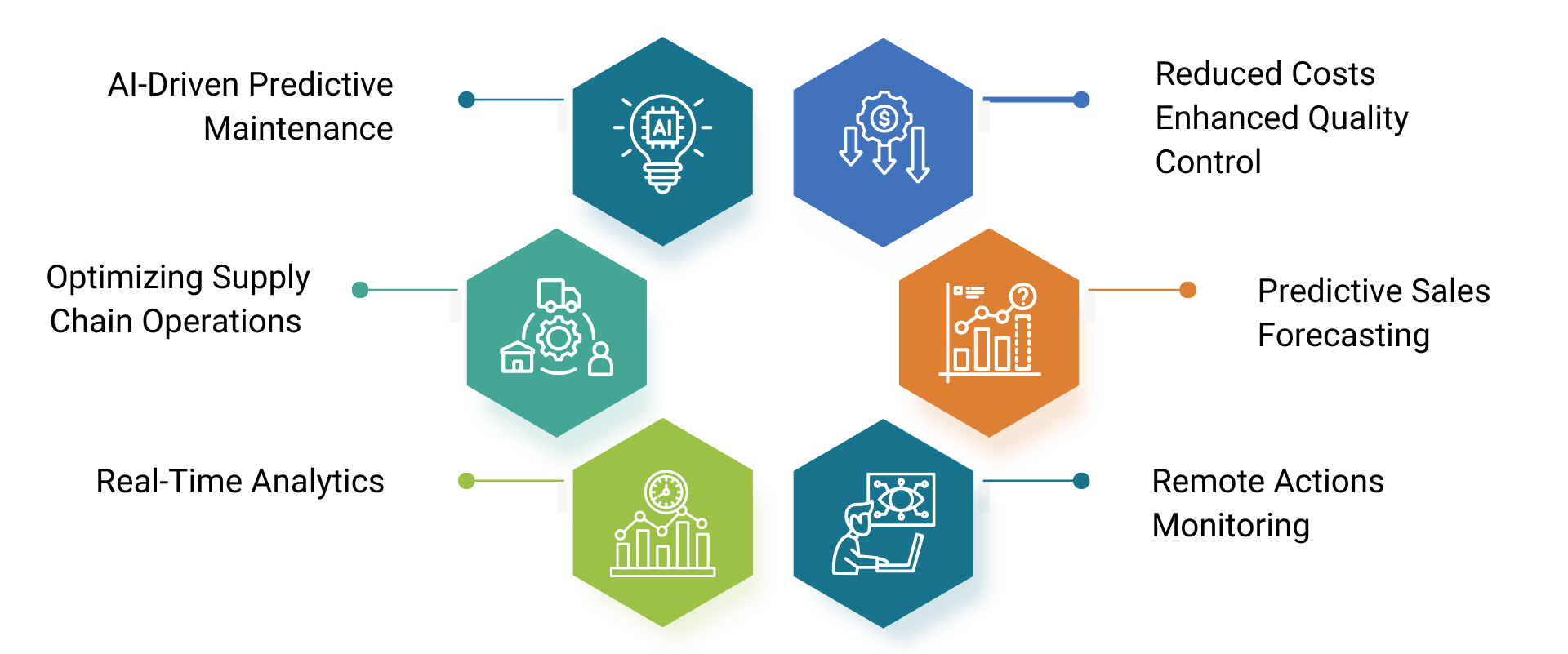 predictive maintenance in manufacturing