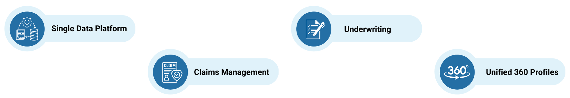 AI in Insurance