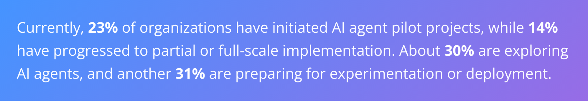 AI Agent use cases