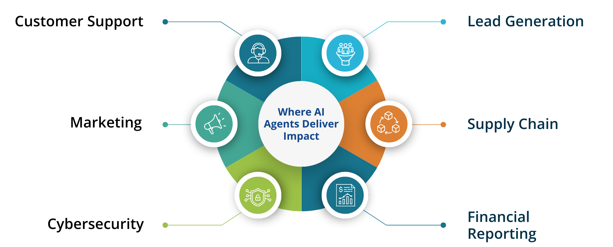 AI Agent use cases