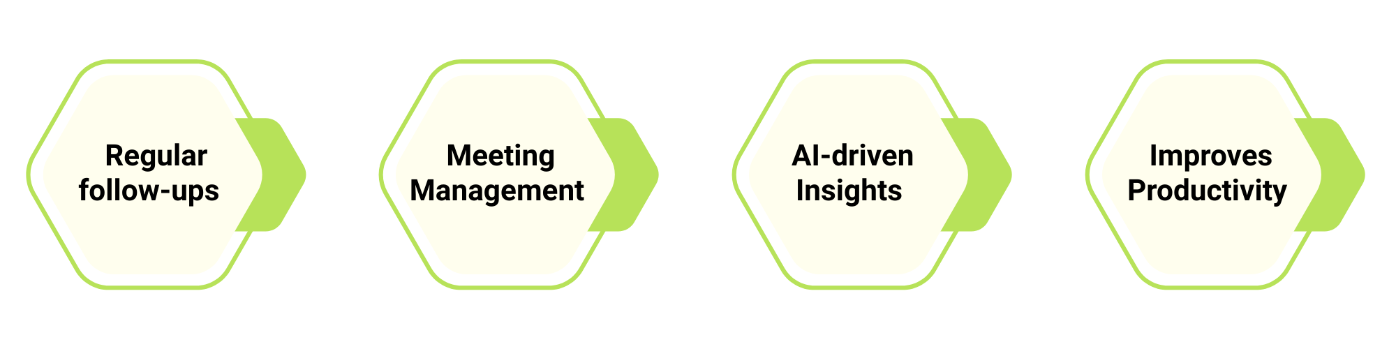lead management