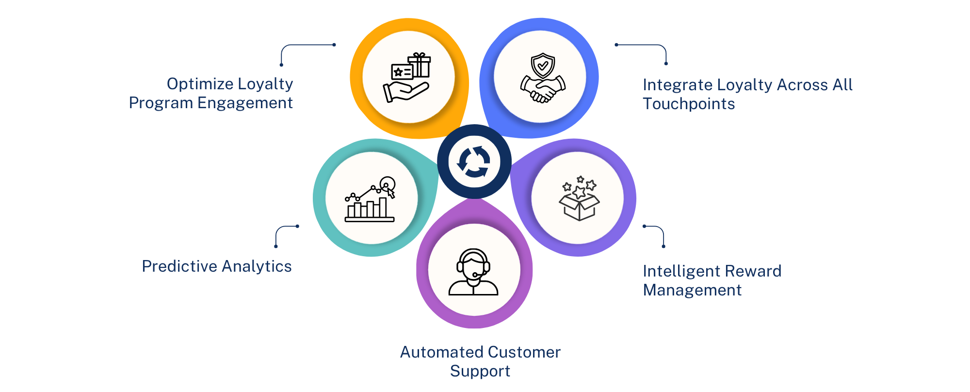 retail loyalty programs 