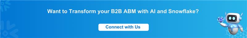 b2b account-based marketing 