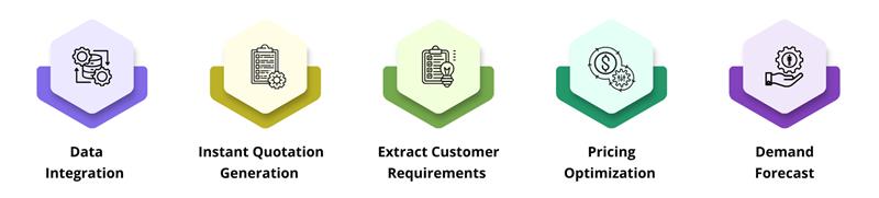 quote automation