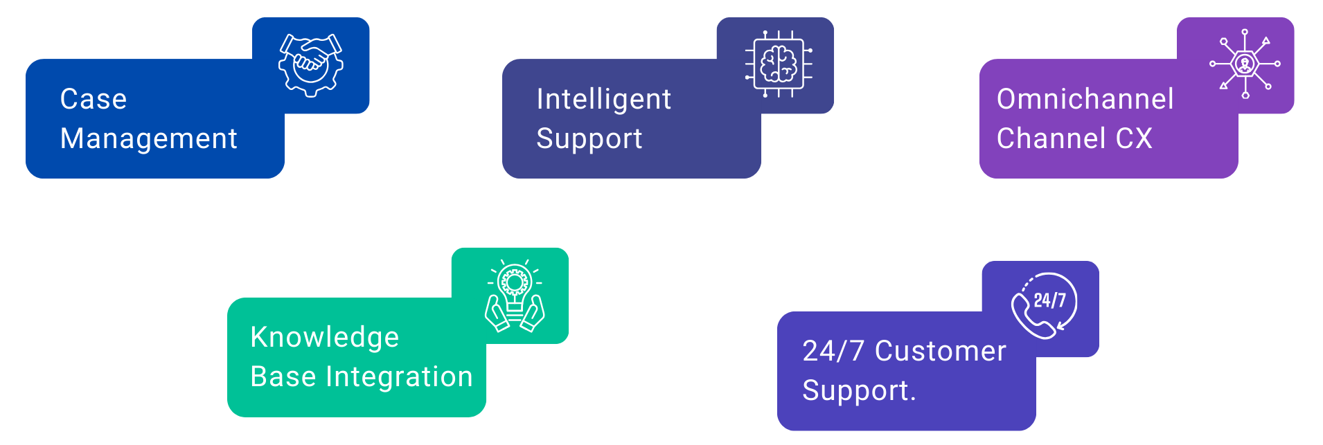 AI-powered Customer Service 