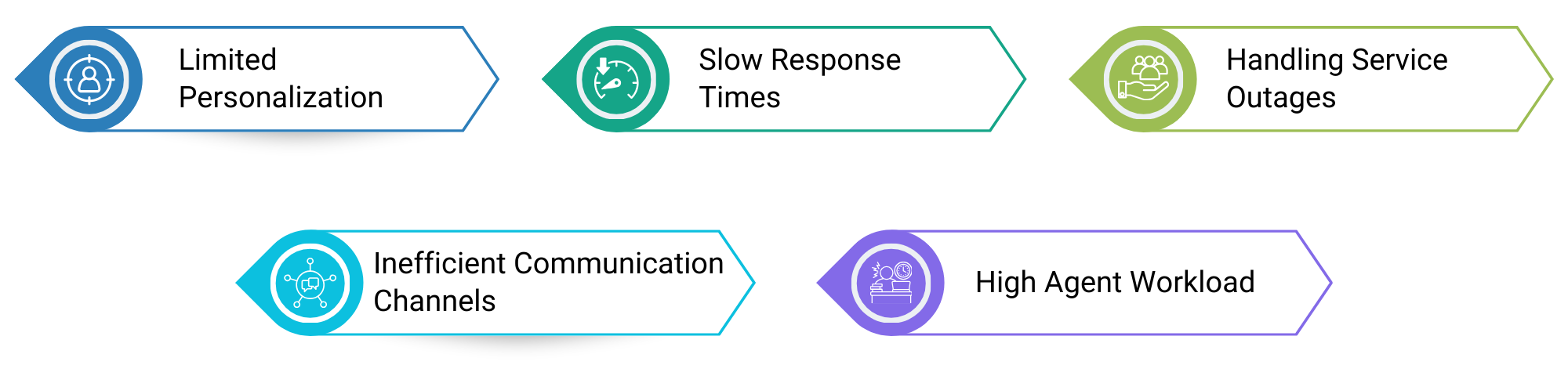 AI-powered Customer Service