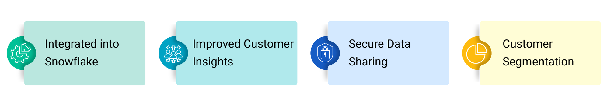 Automotive dealership CRM