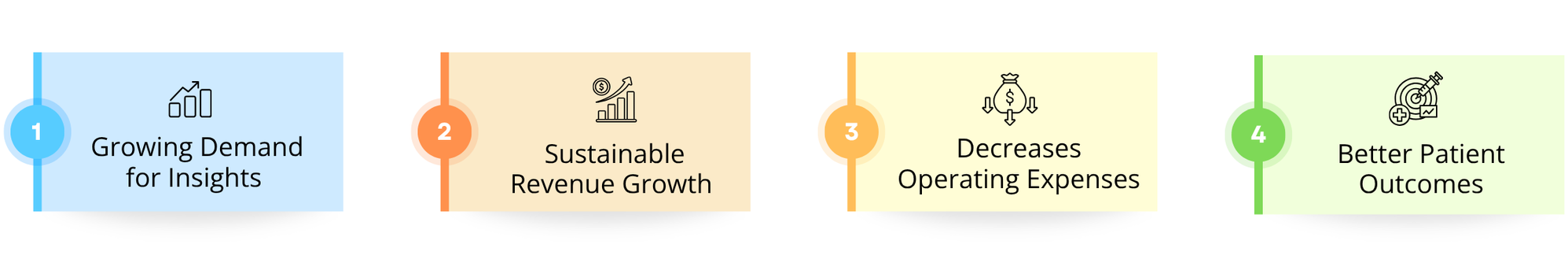data monetization