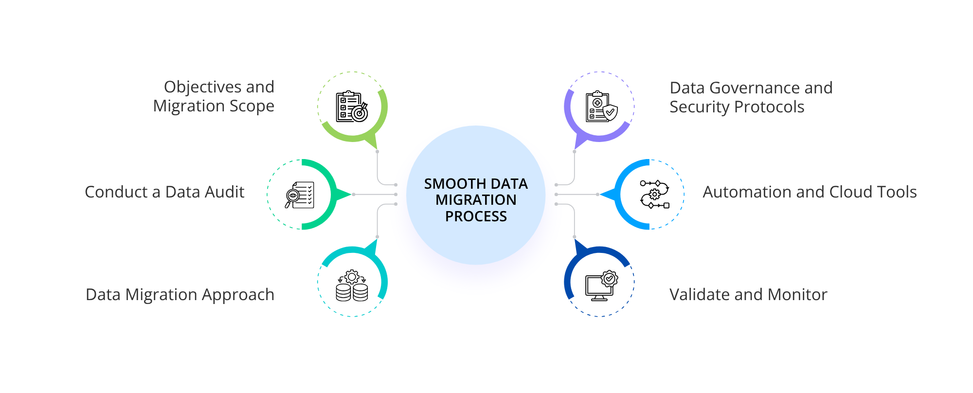 data migration process