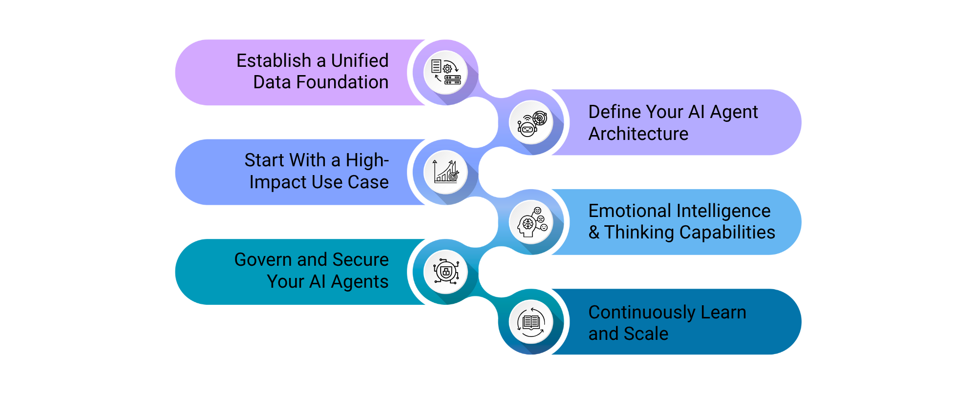 autonomous AI agents