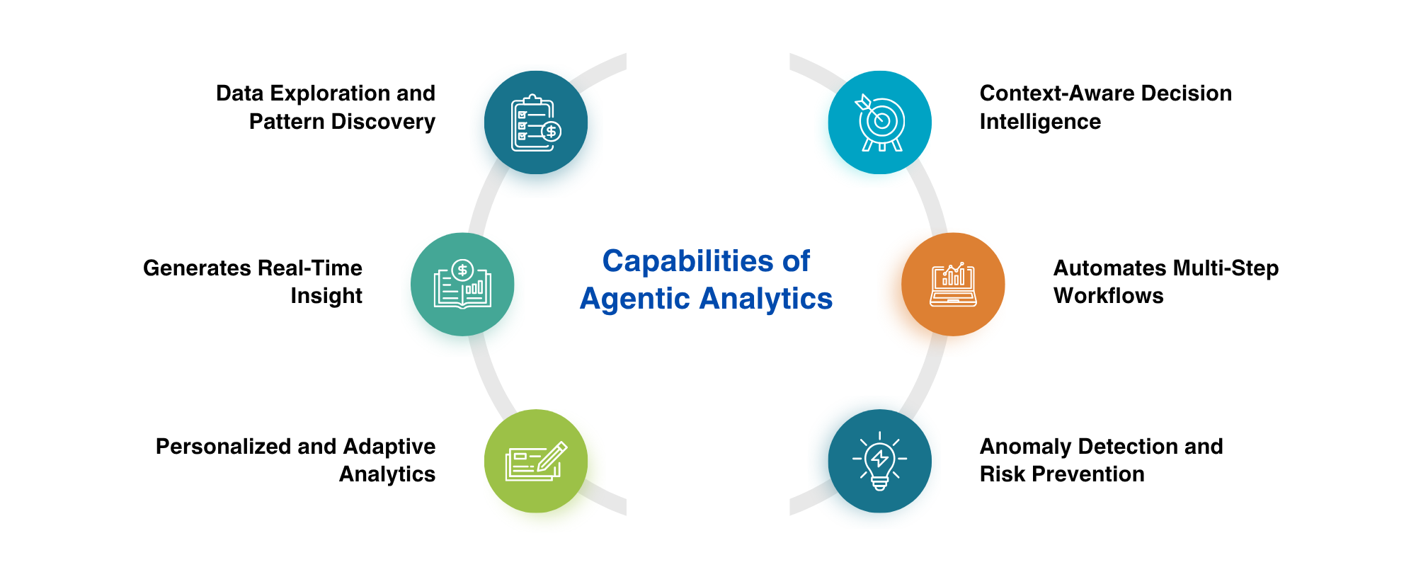 ai in data analytics