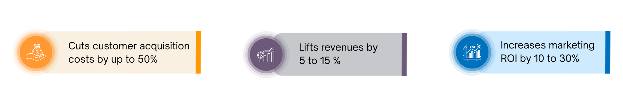 personalization in retail
