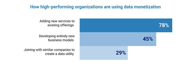 manufacturing data