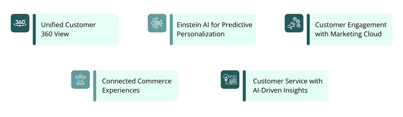 personalization in retail