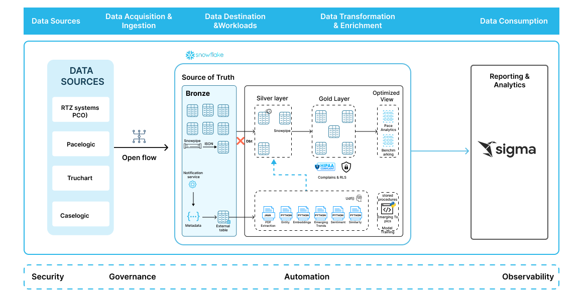 healthcare technology 