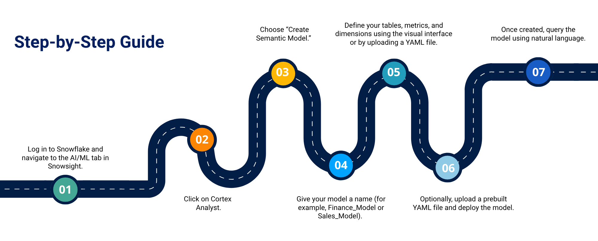 Snowflake Intelligence