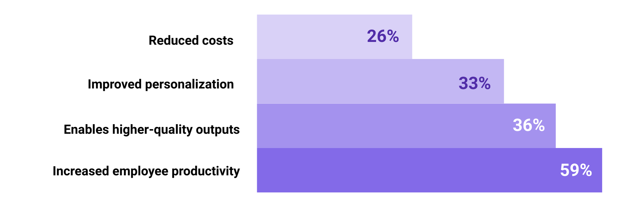 predictive analytics