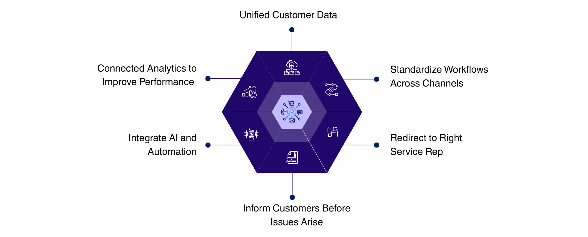 omnichannel customer support