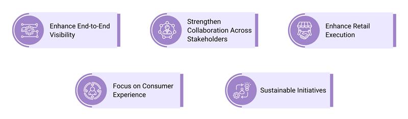 value chain optimization
