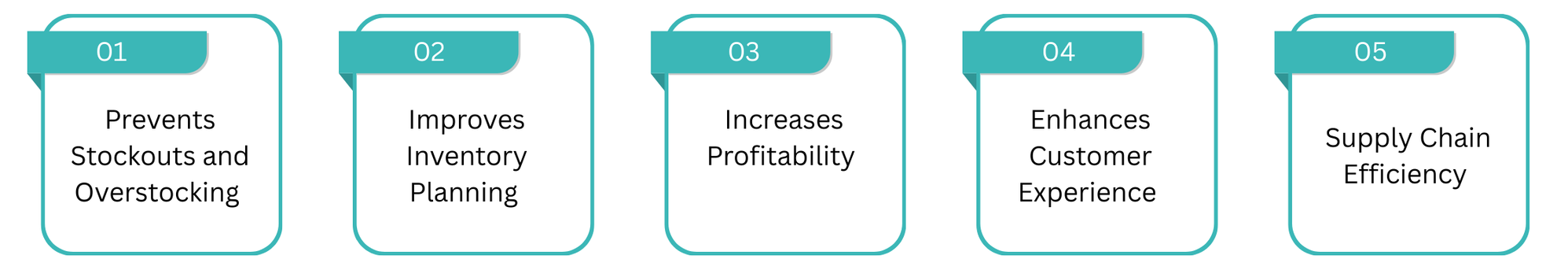 demand forecasting in retail