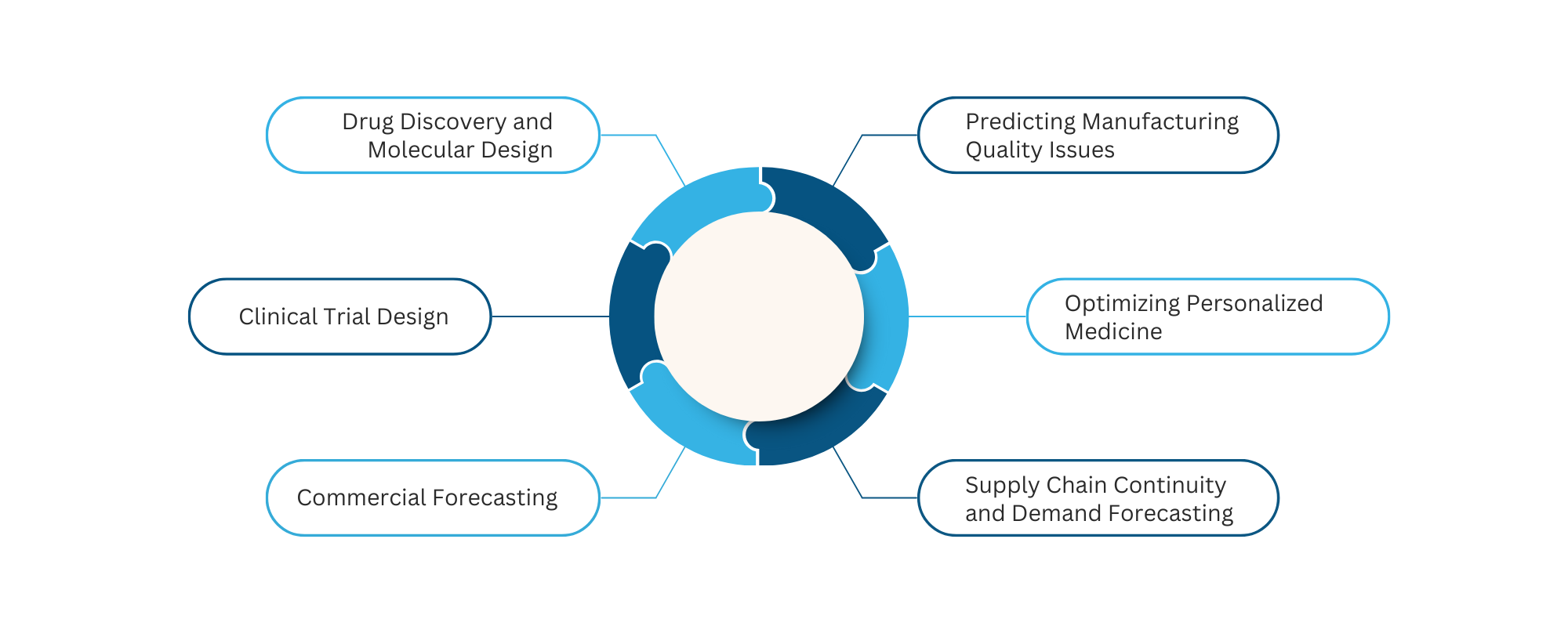 AI and predictive analytics