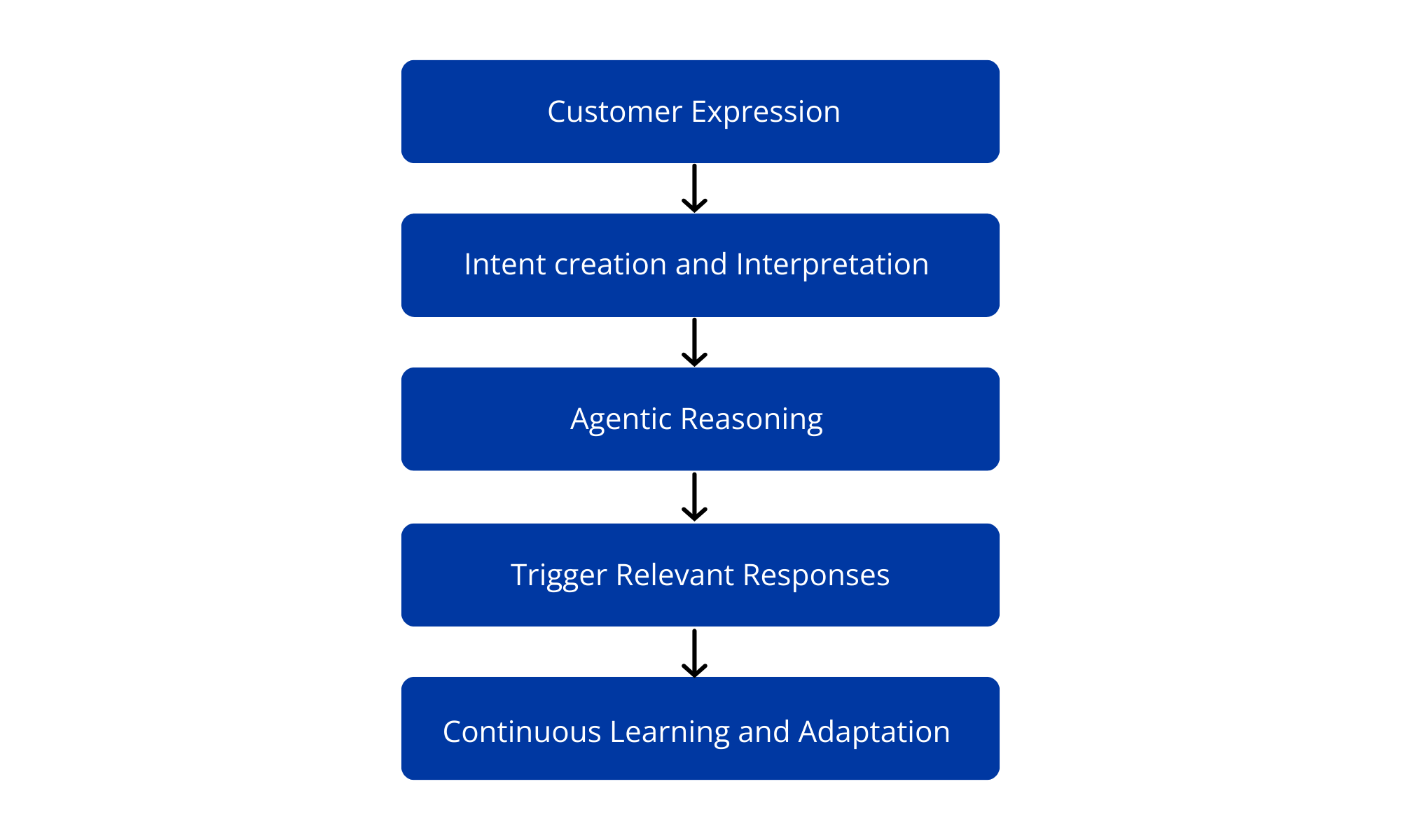 retail customer experience
