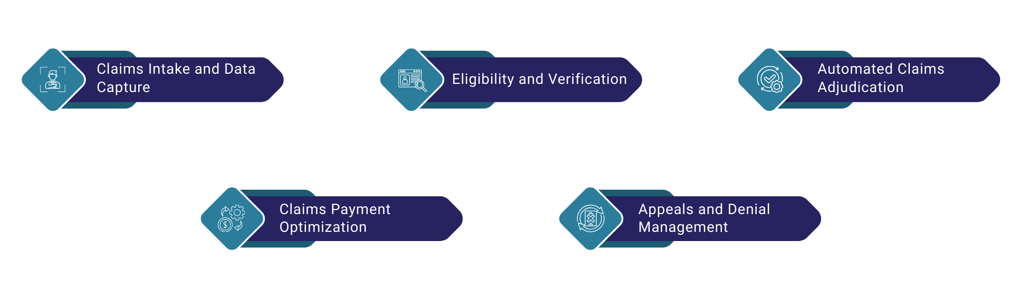 payers in healthcare