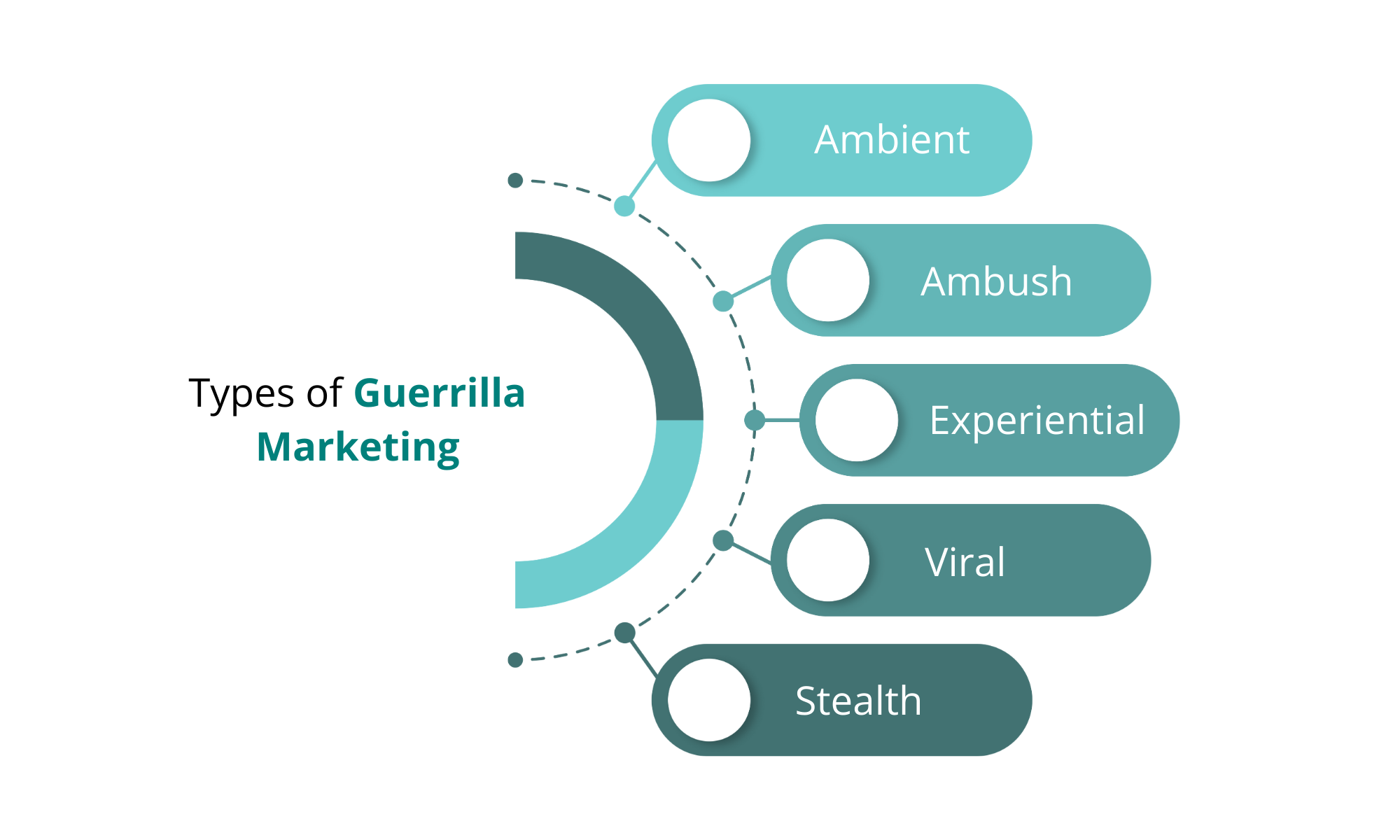 guerrilla marketing strategy