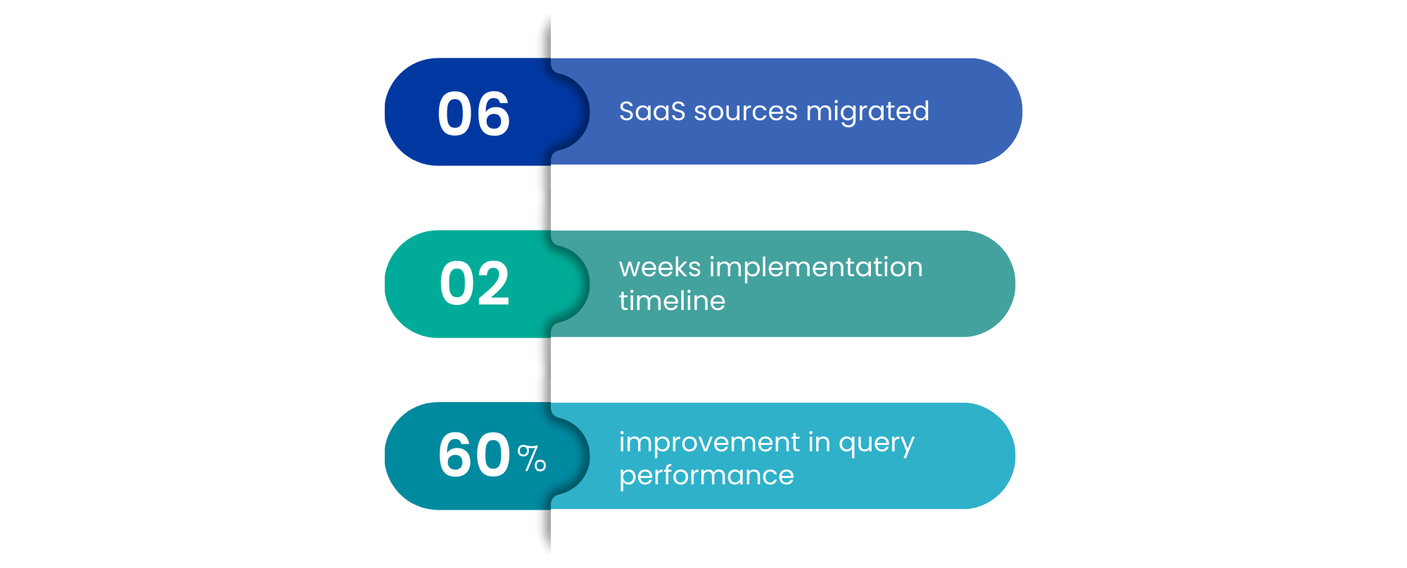 unified data platform