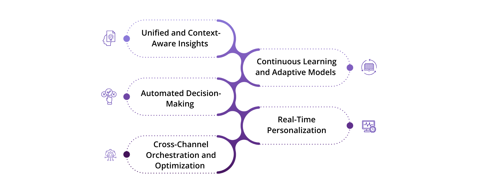 analytics in marketing