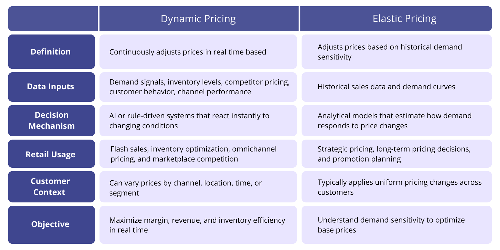retail dynamic pricing