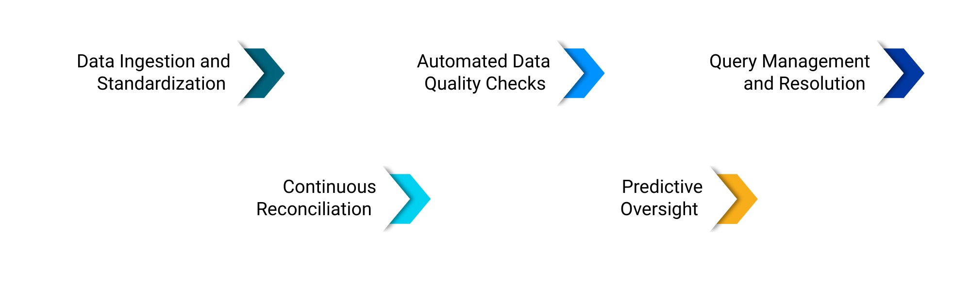 ai in clinical data management